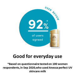 [ANESSA] Perfect UV Skincare Milk